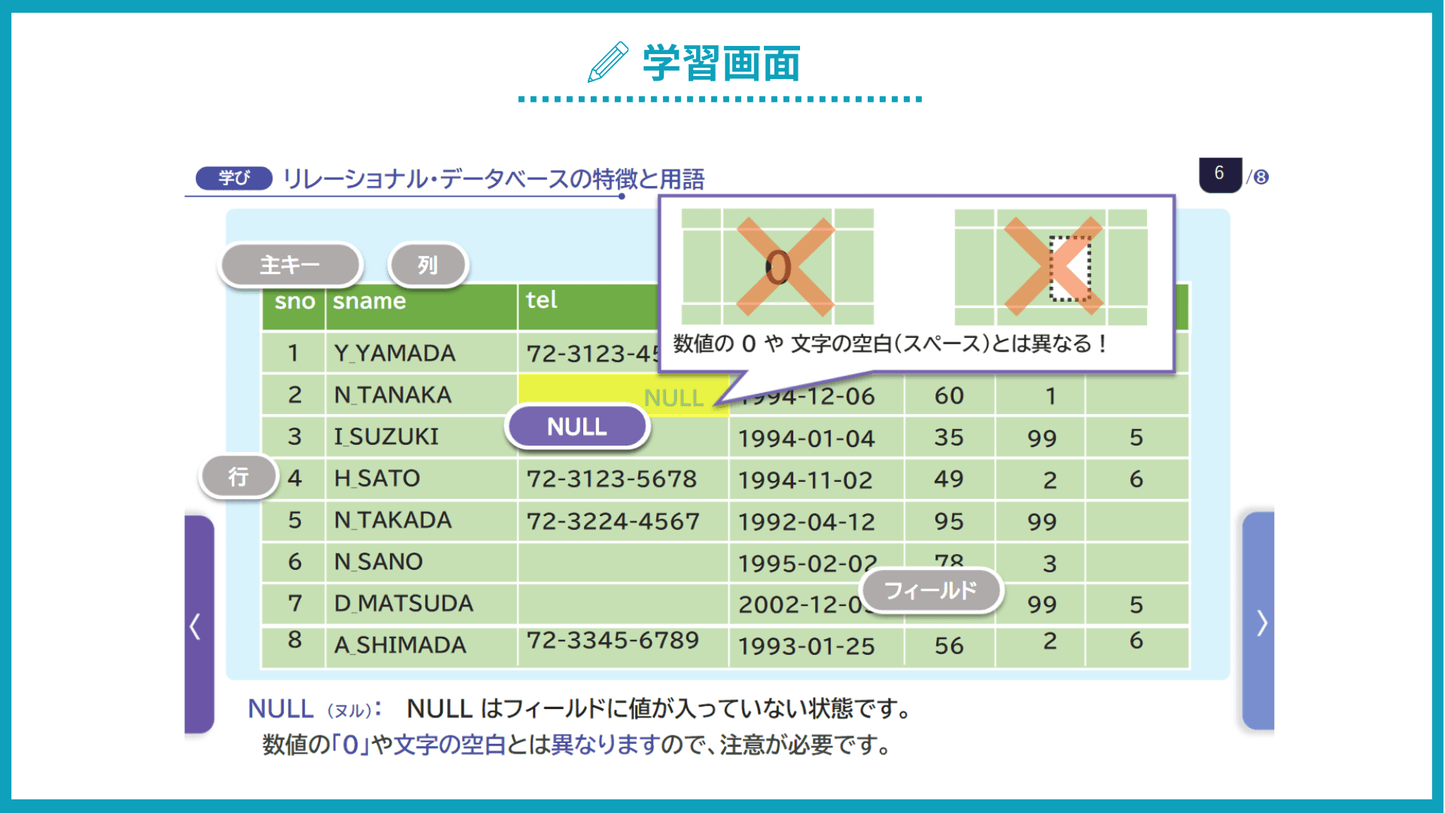SQL 言語 ~データ操作方法の理解~