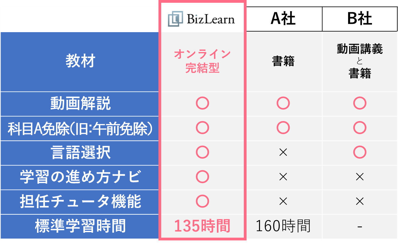 「徹底サポート」にこだわっています!