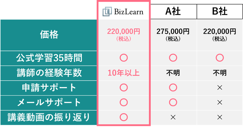 他社比較